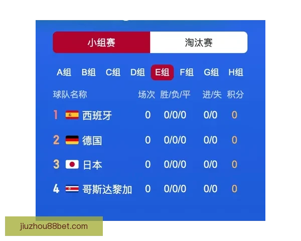 世界杯买球预测技巧分析与热门球队状态解析指南