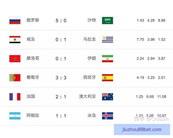 最全世界杯竞猜平台推荐助你精准预测胜负玩法解析