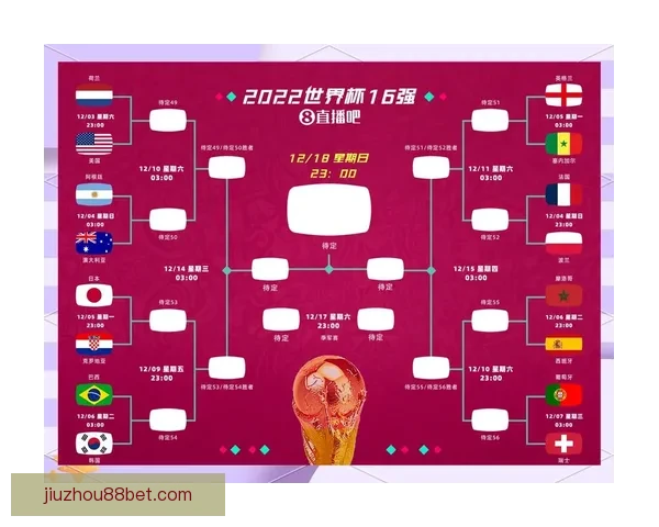 世界杯精彩对决胜负预测与投注策略全指南