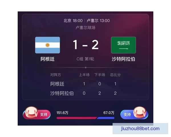 最全世界杯竞猜平台推荐助你精准预测胜负玩法解析