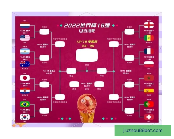 世界杯精彩对决胜负预测与投注策略全指南