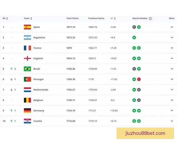 世界杯竞猜赔率平台全面解析 足球赛事投注新机遇