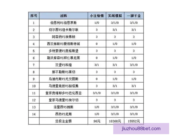 世界杯竞猜赔率平台全面解析助力投注策略精准预测胜负走势