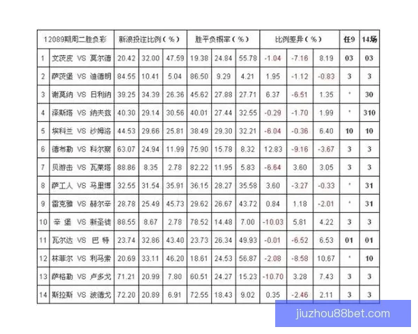 体育竞猜赔率变化深度解析与实战投注策略提升技巧进阶全指南 体育竞猜赔率变化深度解析与实战投注策略提升技巧进阶全指南